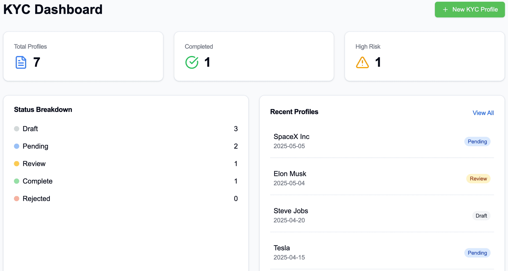 KYC Dashboard